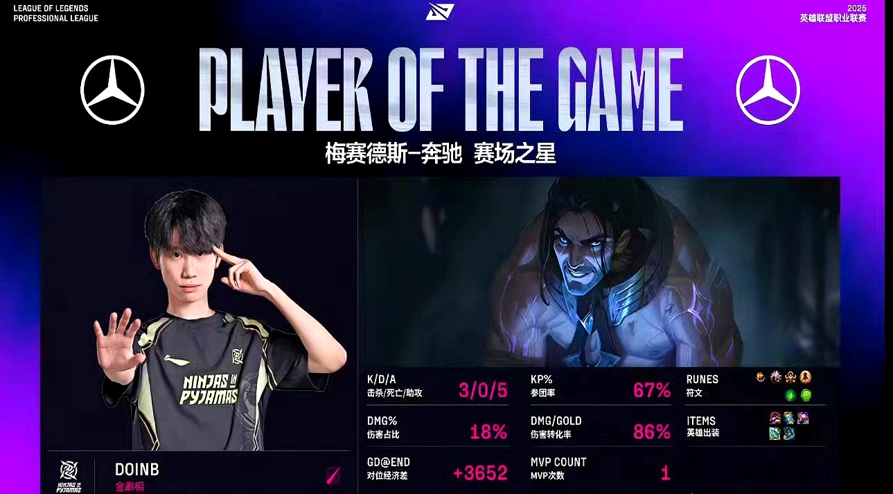 雷火竞技-Doinb关键节点比分优势明显，IG带队取胜！的简单介绍