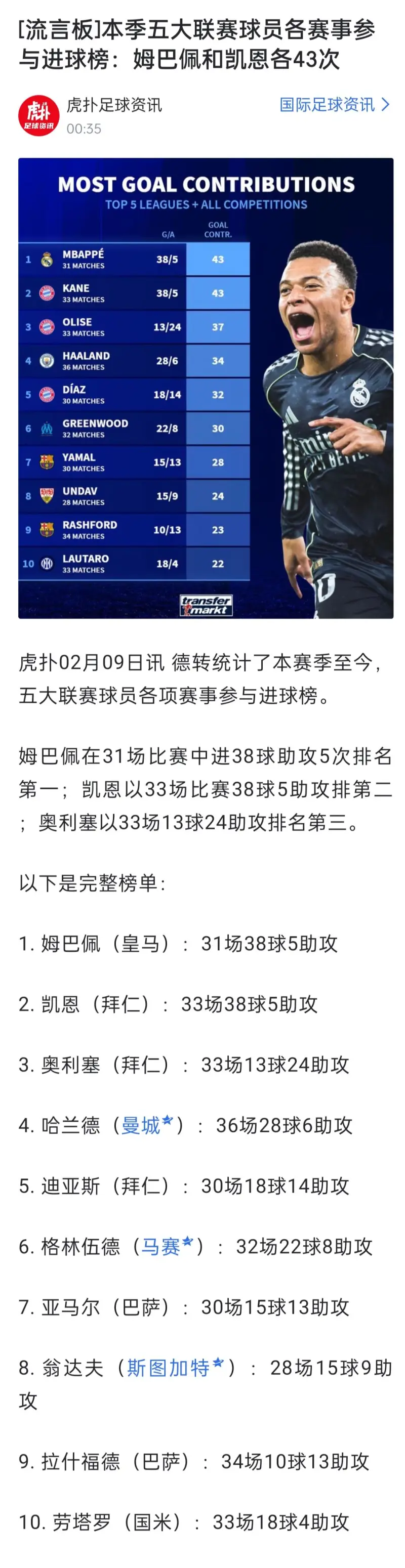 雷火竞技-姆巴佩迎来七赛季高光表现，中国队球迷沸腾！的简单介绍